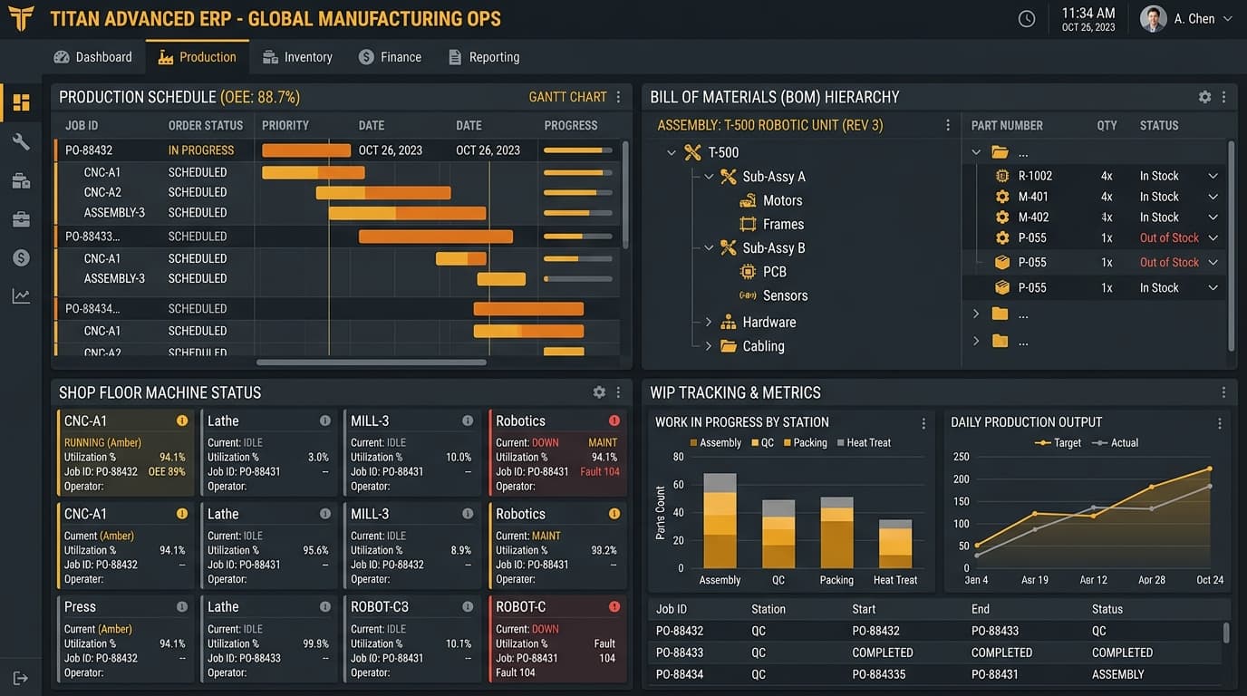 ForgeFlow — Manufacturing & Production Management ERP - Manufacturing ERP & Production Control